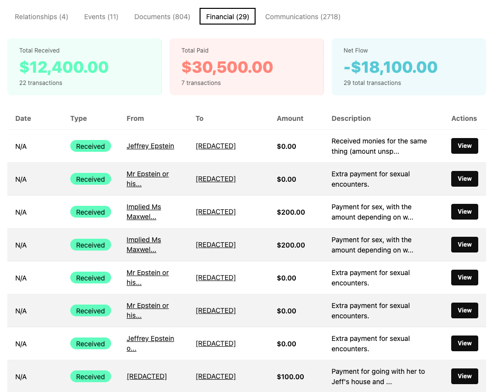 Financial Transaction Analysis